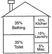 Diagram of a standard septic system